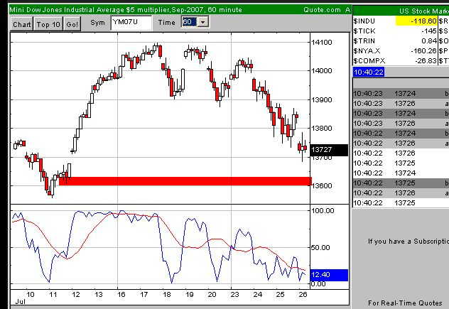 Charttechniker gesucht 111074