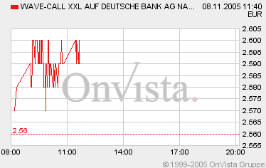 mittelfristigen Call auf die dt. Bank gekauft... 19229