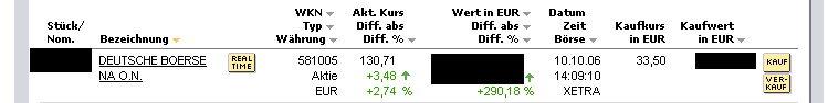 Irrenrally bei Deutscher Börse AG 61218