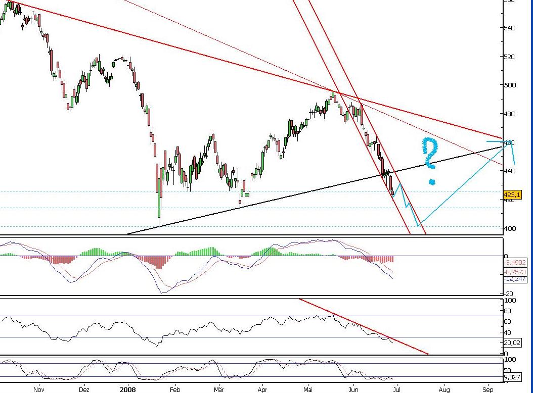 Tradingchancen/Chartposting! 171761