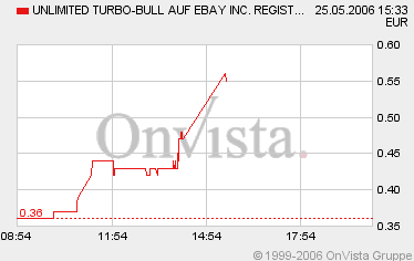 Tradingchance EBAY 41738