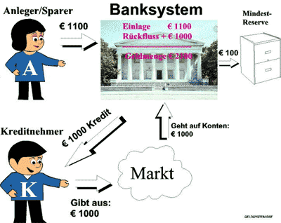 Finanzkrise einfach erklärt. 45720