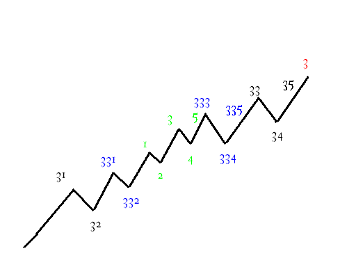 Erklärt mir jemand kurz Elliot Waves !? 41694