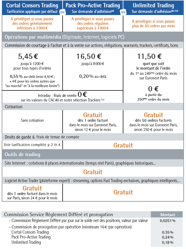 Valuta in Frankreich für Aktiengeschäfte 84080