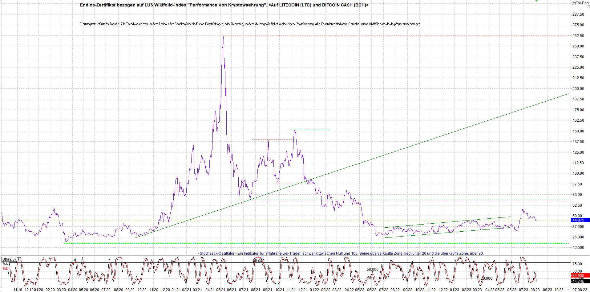 Neue Zertis auf RIPPLE / XRP und LITECOIN / LTC 1384853