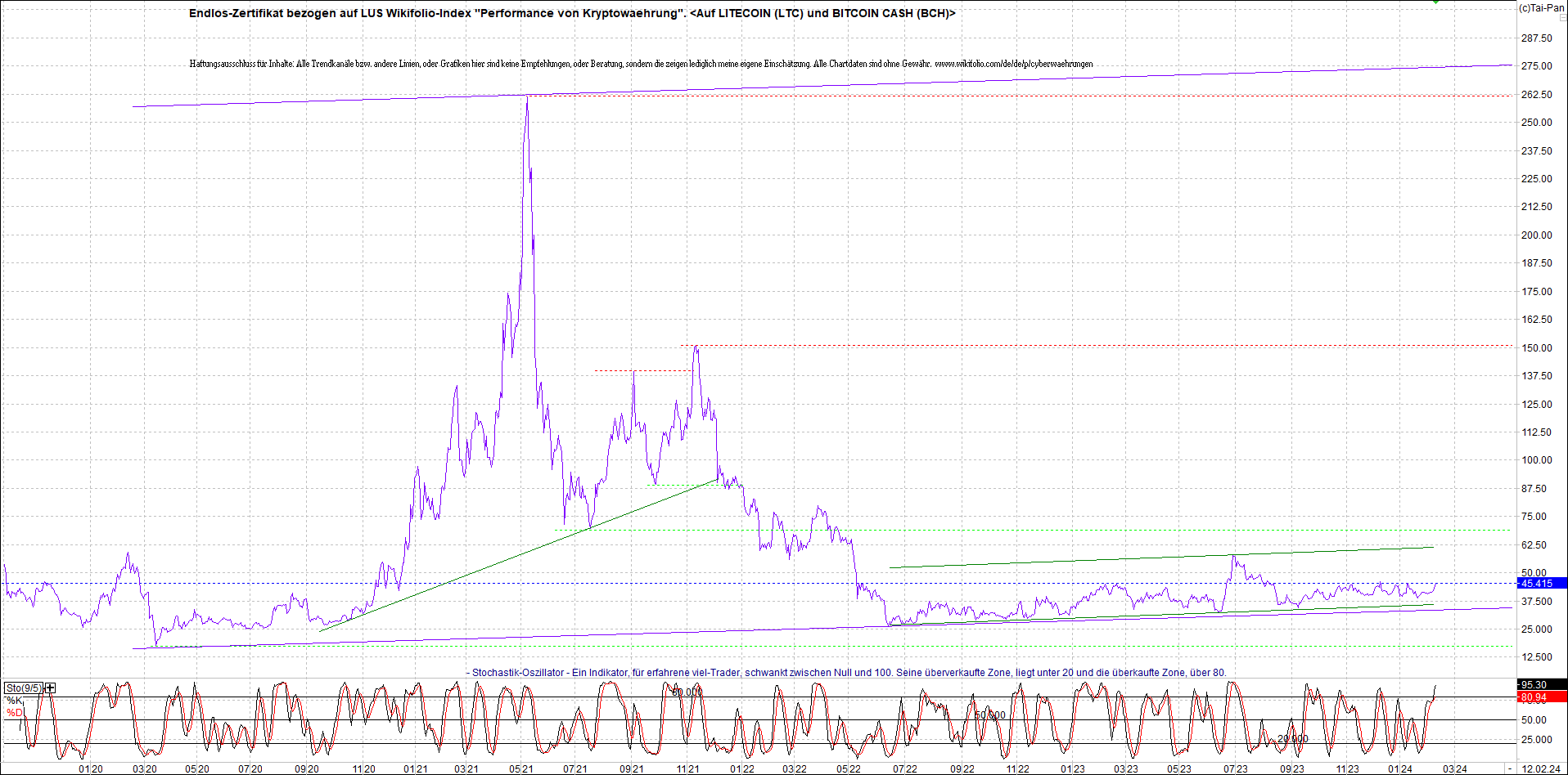 Neue Zertis auf RIPPLE / XRP und LITECOIN / LTC 1413363