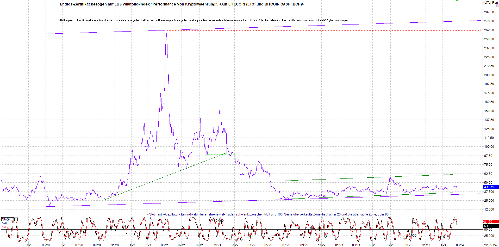 Neue Zertis auf RIPPLE / XRP und LITECOIN / LTC 1415586