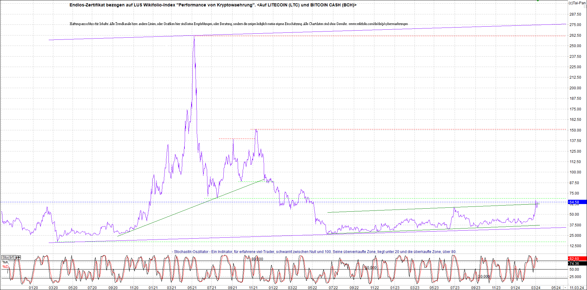 2 Zertifikate auf RIPPLE / XRP und LITECOIN / LTC 1419184