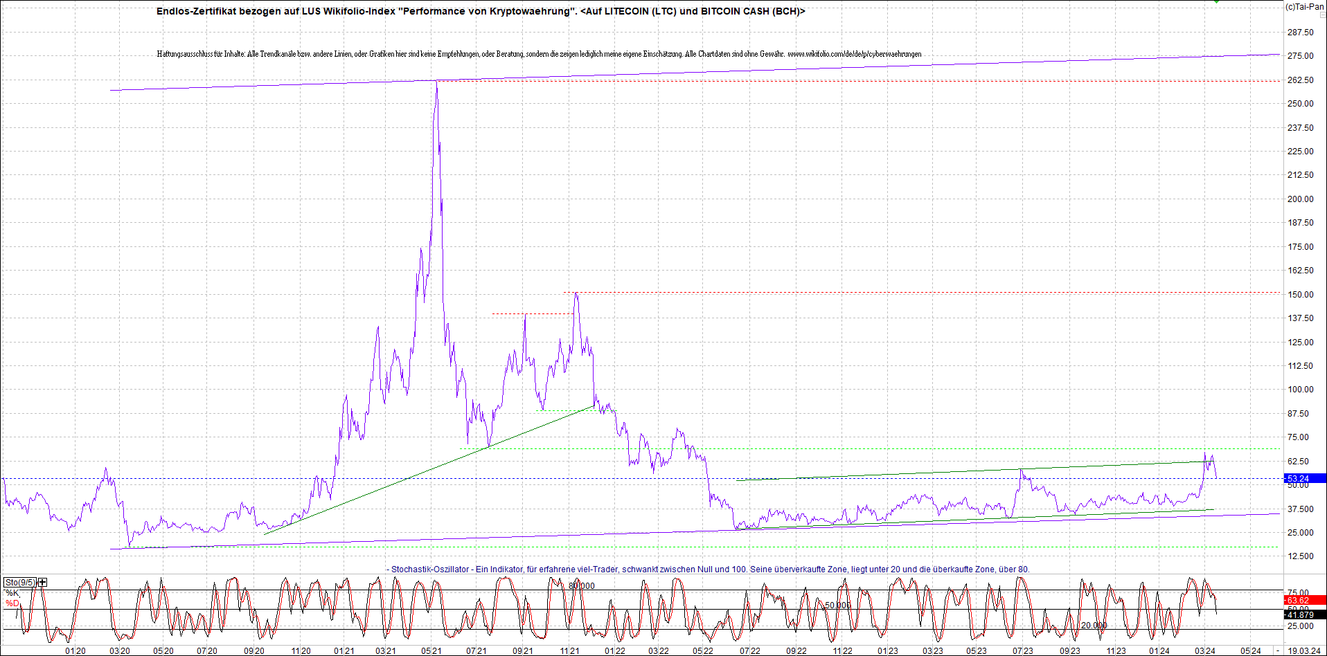 Neue Zertis auf RIPPLE / XRP und LITECOIN / LTC 1420661