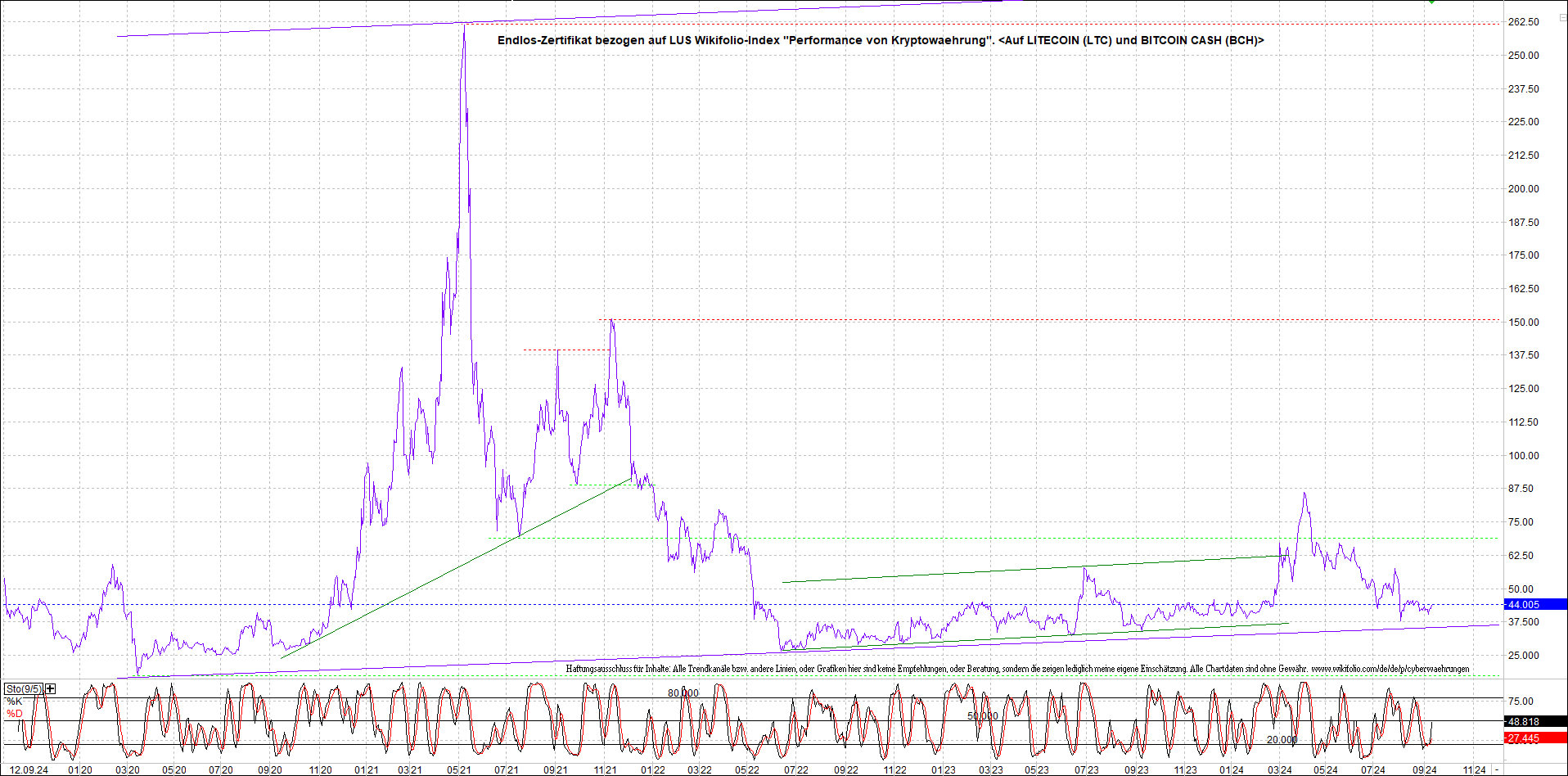 Neue Zertis auf RIPPLE / XRP und LITECOIN / LTC 1447027