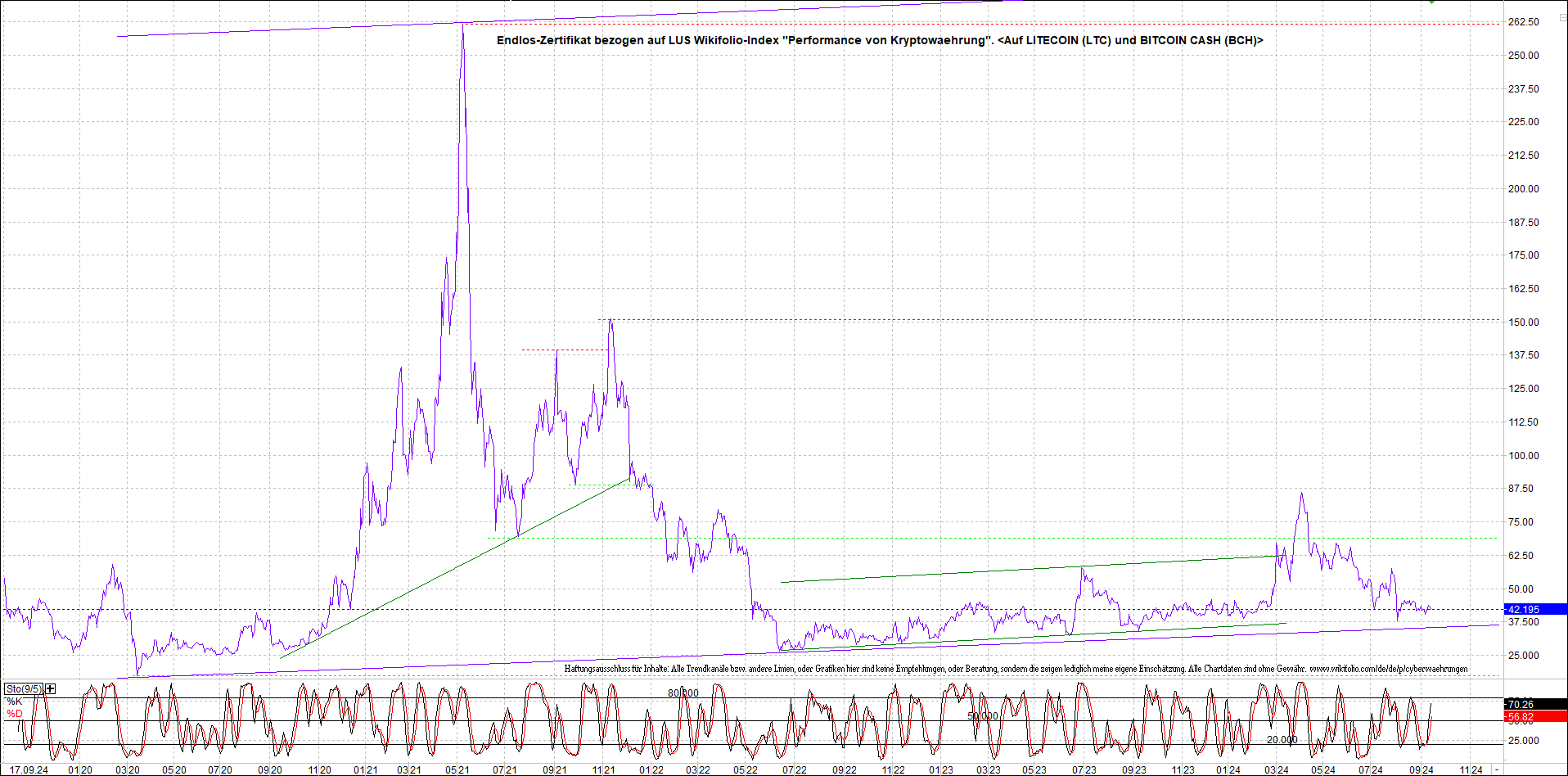 Neue Zertis auf RIPPLE / XRP und LITECOIN / LTC 1447625