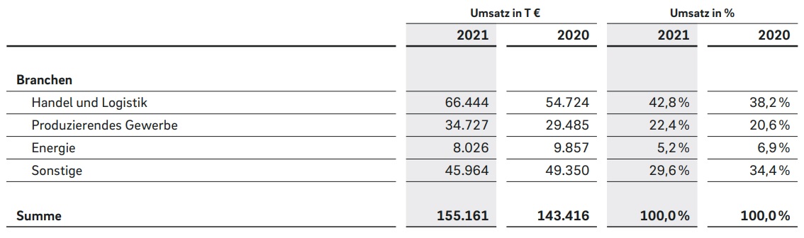 QSC, kritisch betrachtet 1315988