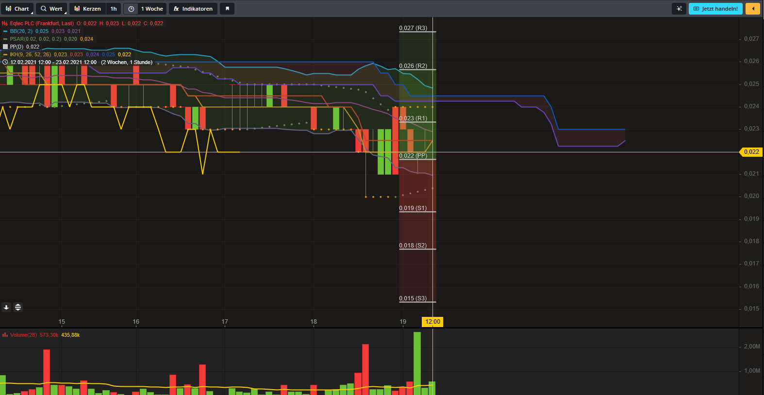 Eqtec mit Potential 1234697