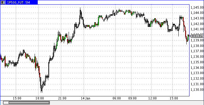 Quo Vadis Dax 2010 - Das Original 291448