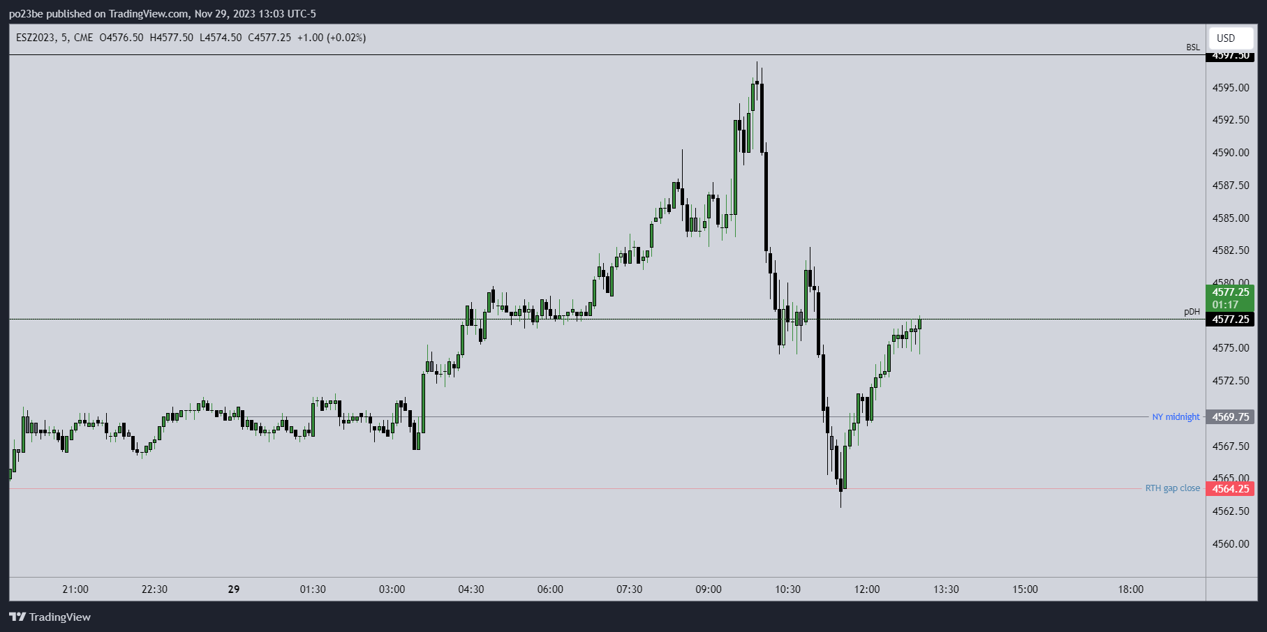 SMC (Smart Money Concepts) - Trading 1400288