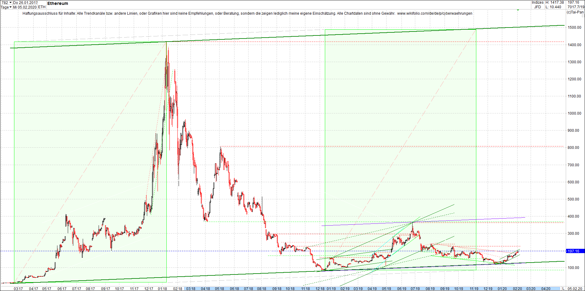 Jetzt mit vier Coins 1:1 Endlos-Indexzertifikat! 1157939