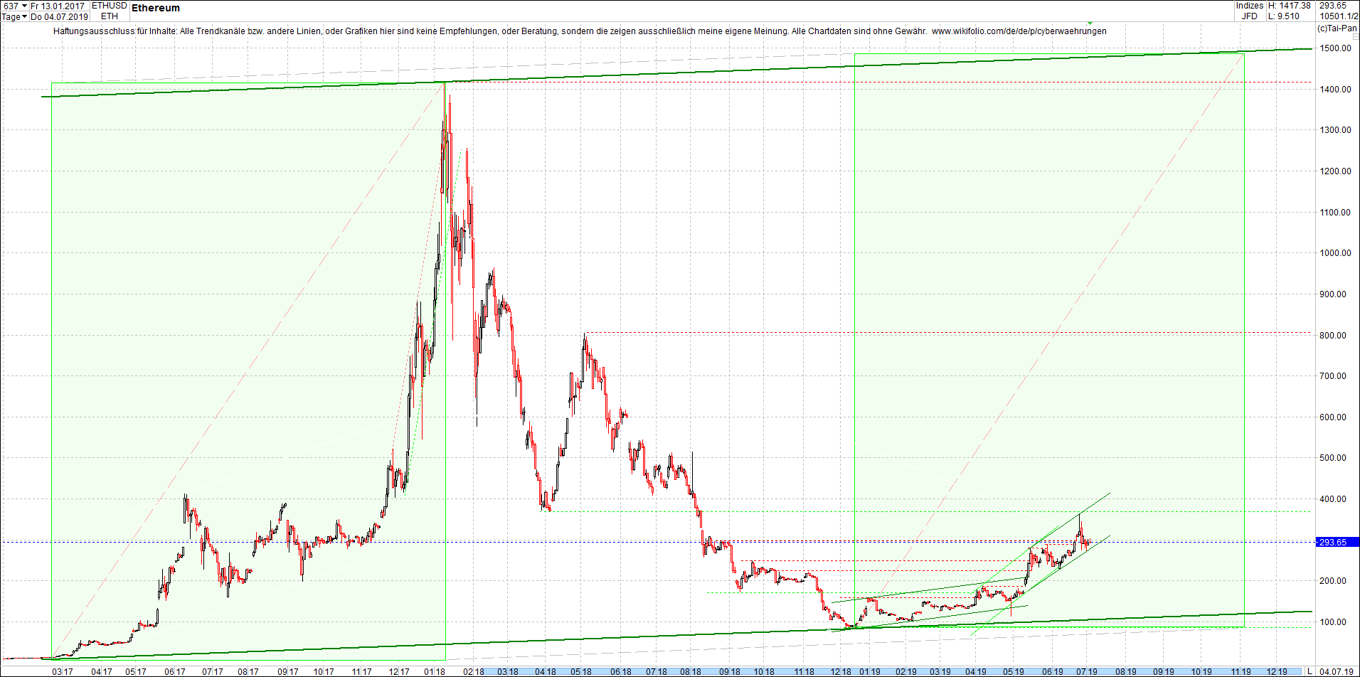 Jetzt mit vier Coins 1:1 Endlos-Indexzertifikat! 1121481