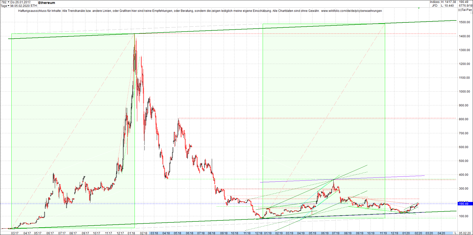 Jetzt mit vier Coins 1:1 Endlos-Indexzertifikat! 1157863