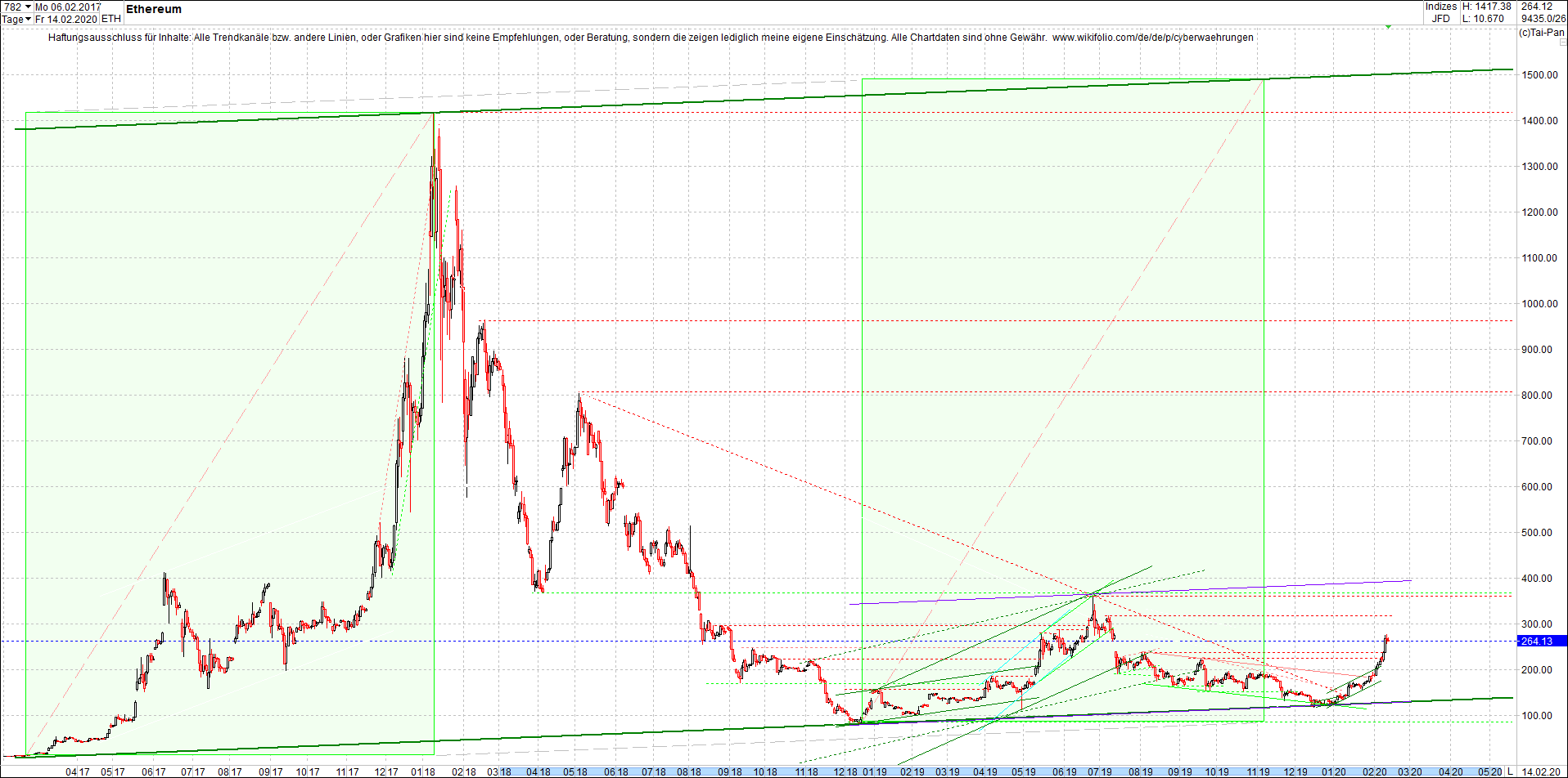 Jetzt mit vier Coins 1:1 Endlos-Indexzertifikat! 1159940