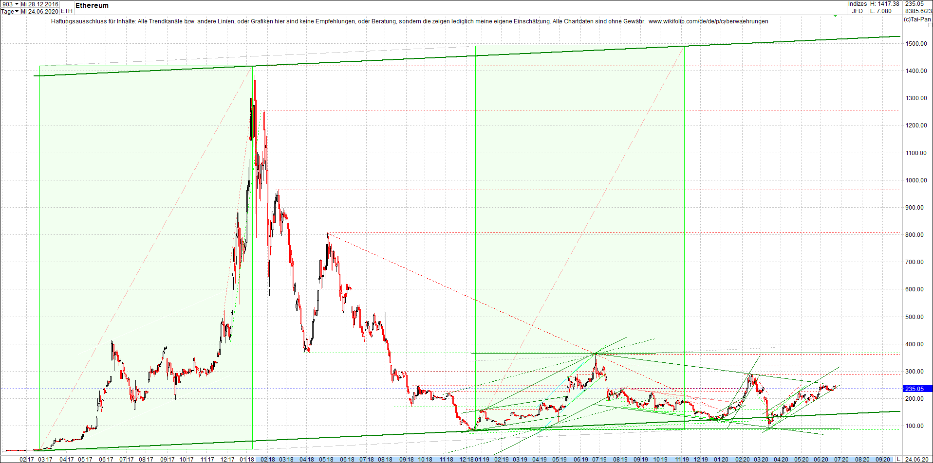 Jetzt mit vier Coins 1:1 Endlos-Indexzertifikat! 1186995