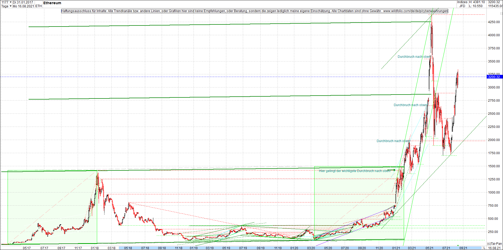 Jetzt mit vier Coins 1:1 Endlos-Indexzertifikat! 1269284