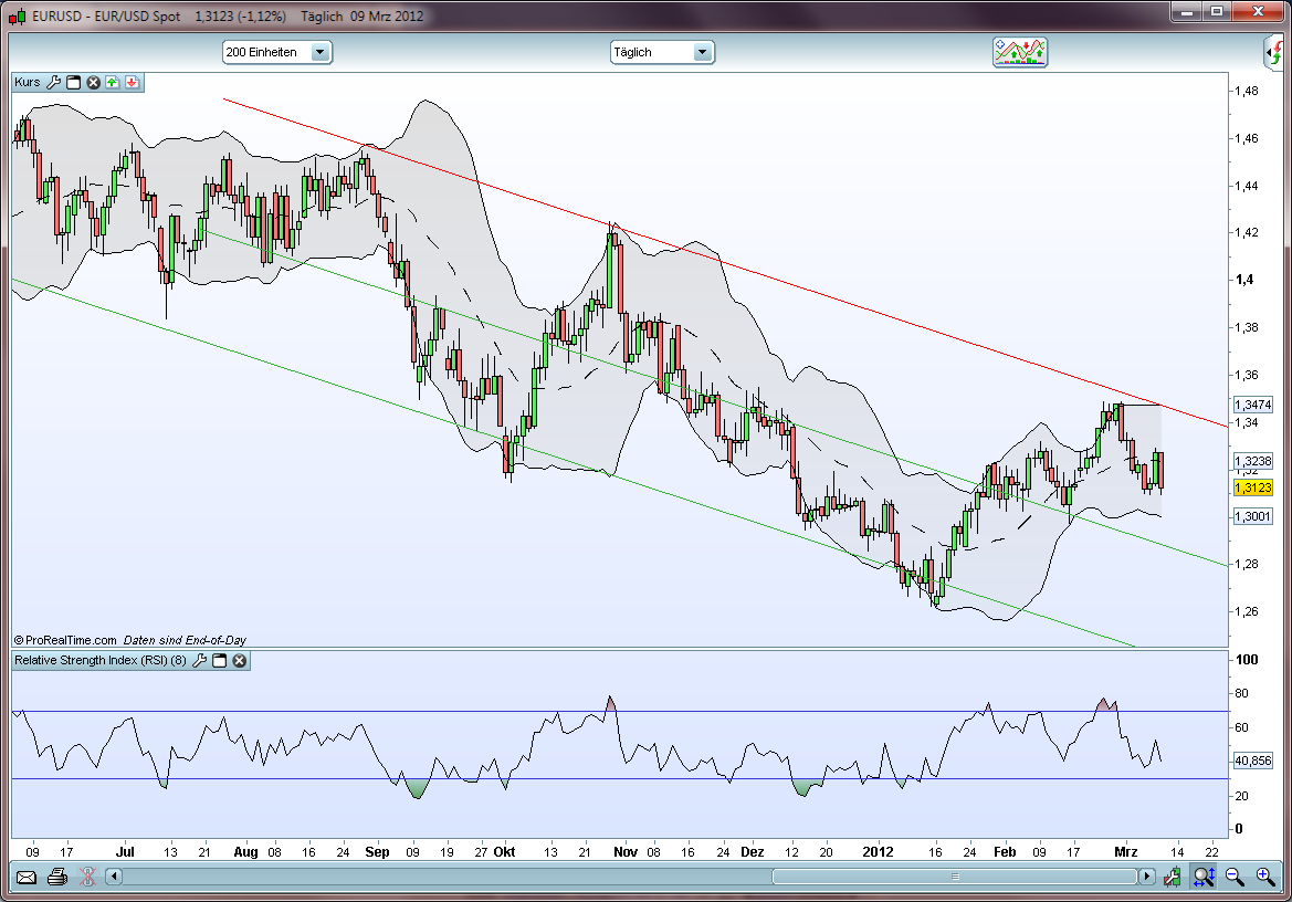 Commerzbank & DAX Optionen 492234