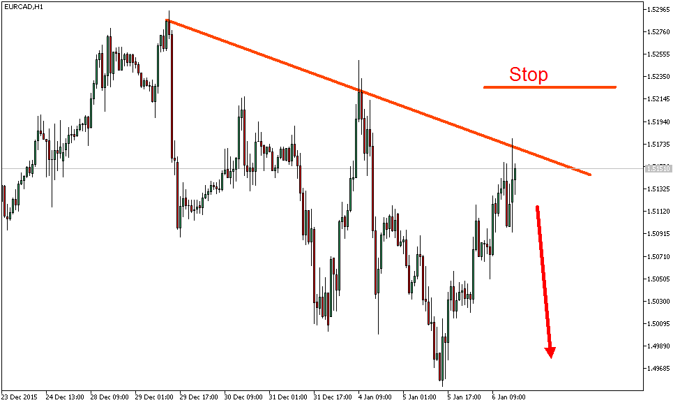 2016 QV DAX-DJ-GOLD-EURUSD-JPY 882816