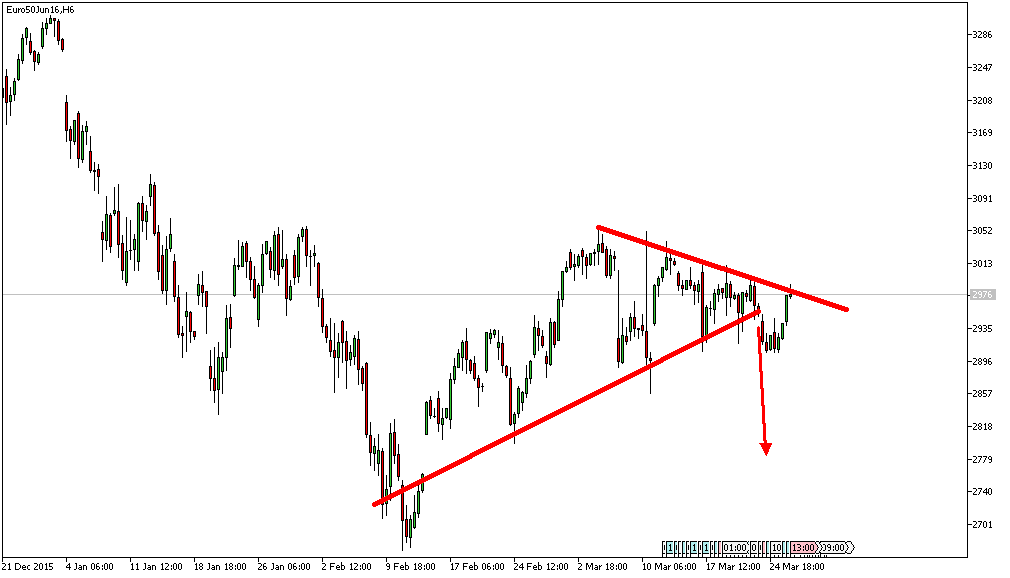 Charttechnik - Devisen-Indizes-Aktien-Rohstoffe&co 904096