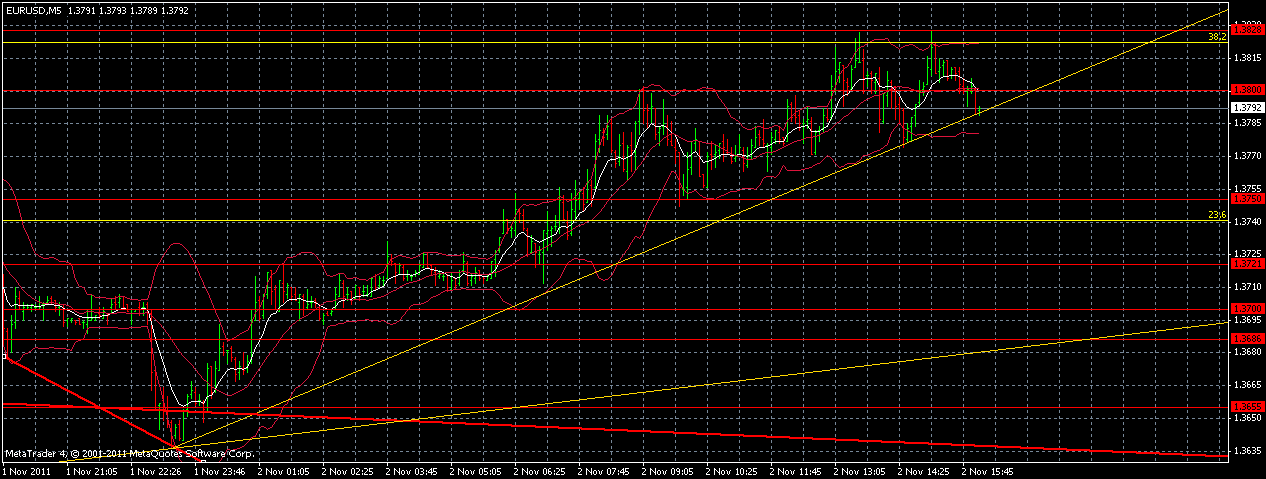 US Indizes, Intermarketabgleich Dax, Euro, Gold 453696