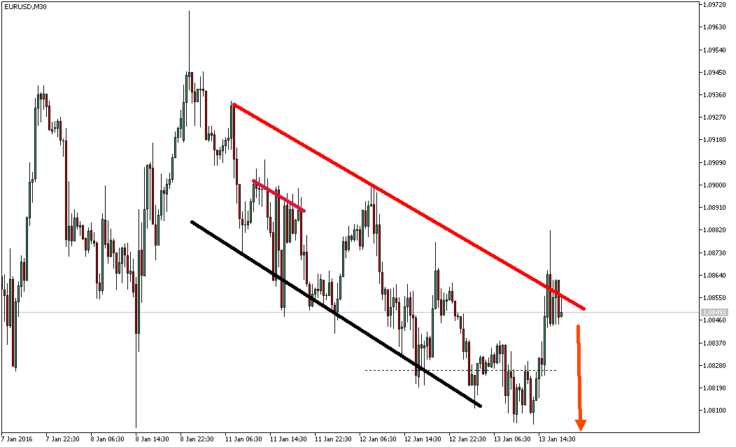 2016 QV DAX-DJ-GOLD-EURUSD-JPY 884764