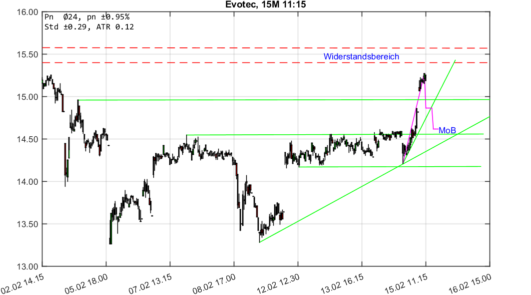 chartthread evotec 1040933