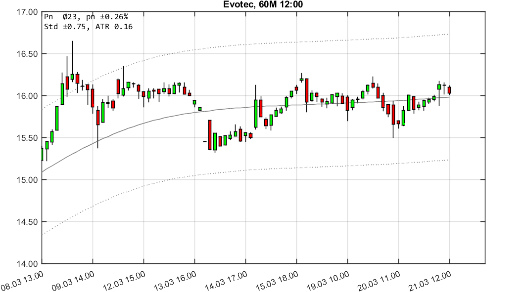 chartthread evotec 1046264