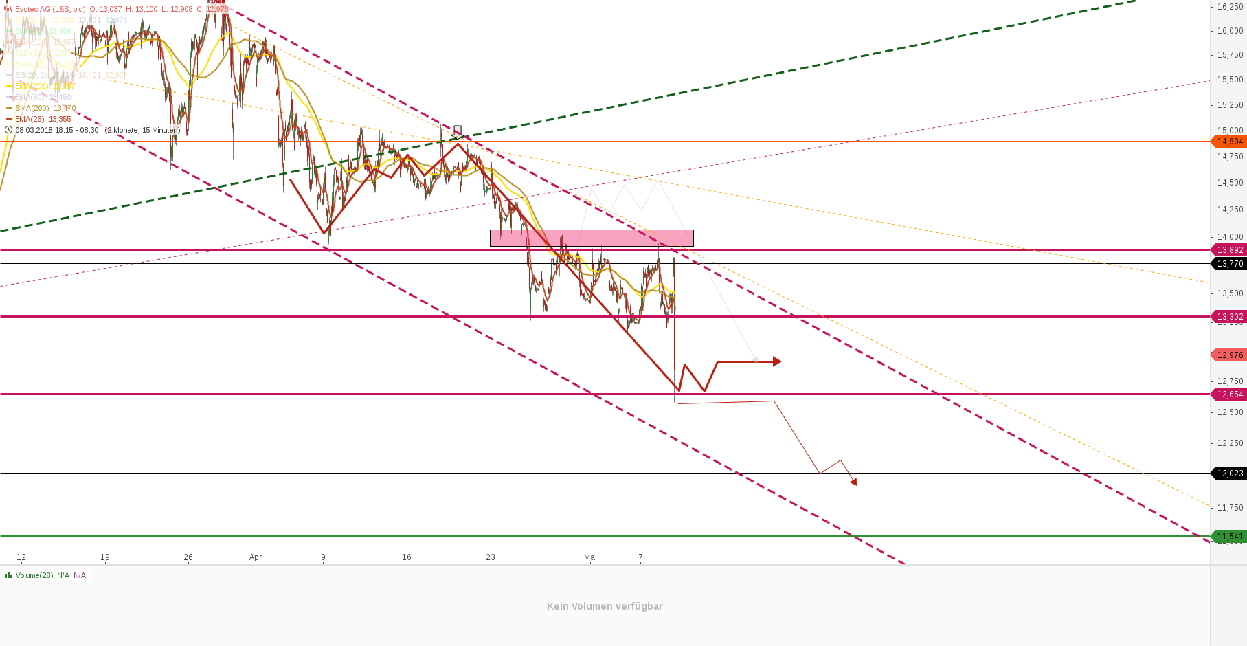 chartthread evotec 1053701