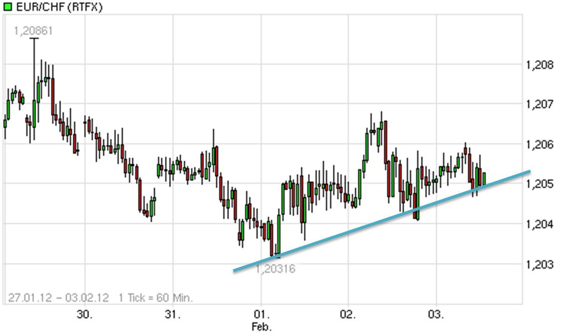 Der €/CHF Thread 482119