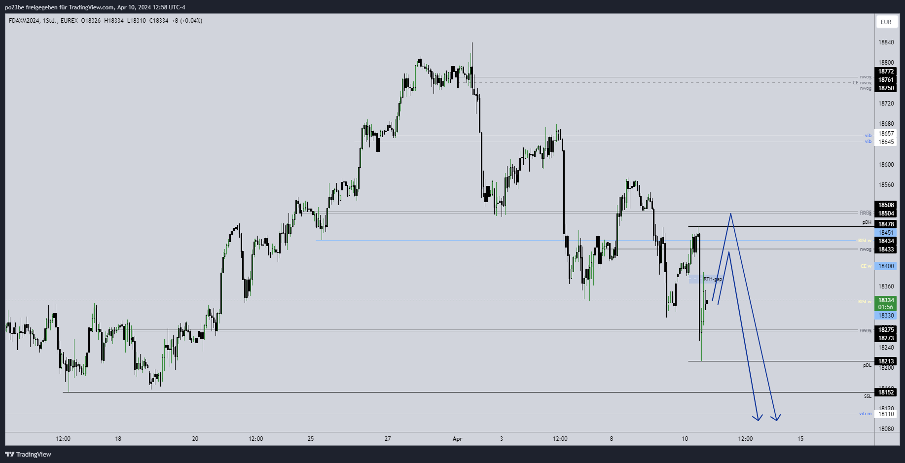 SMC (Smart Money Concepts) - Trading 1424219