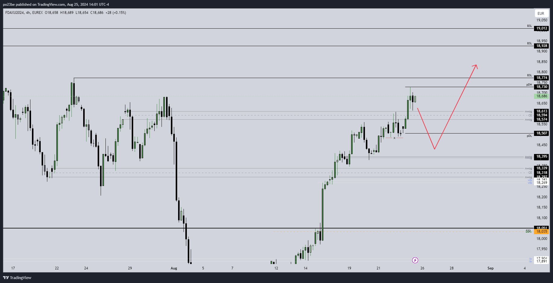 SMC (Smart Money Concepts) - Trading 1444406