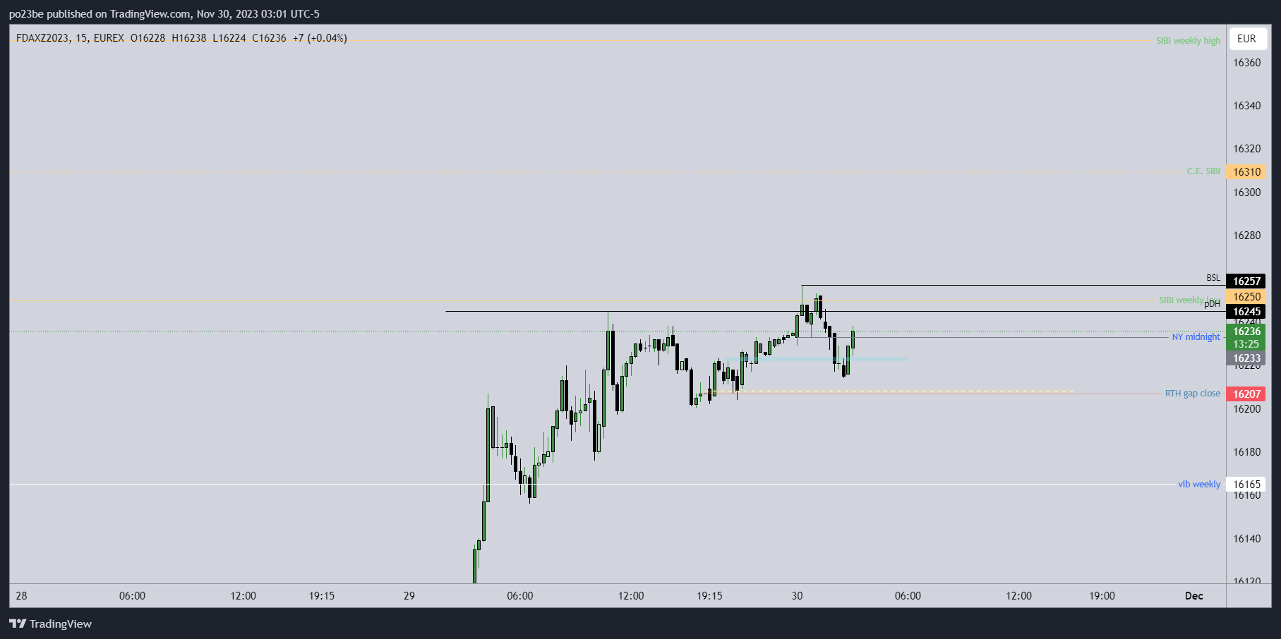 SMC (Smart Money Concepts) - Trading 1400363