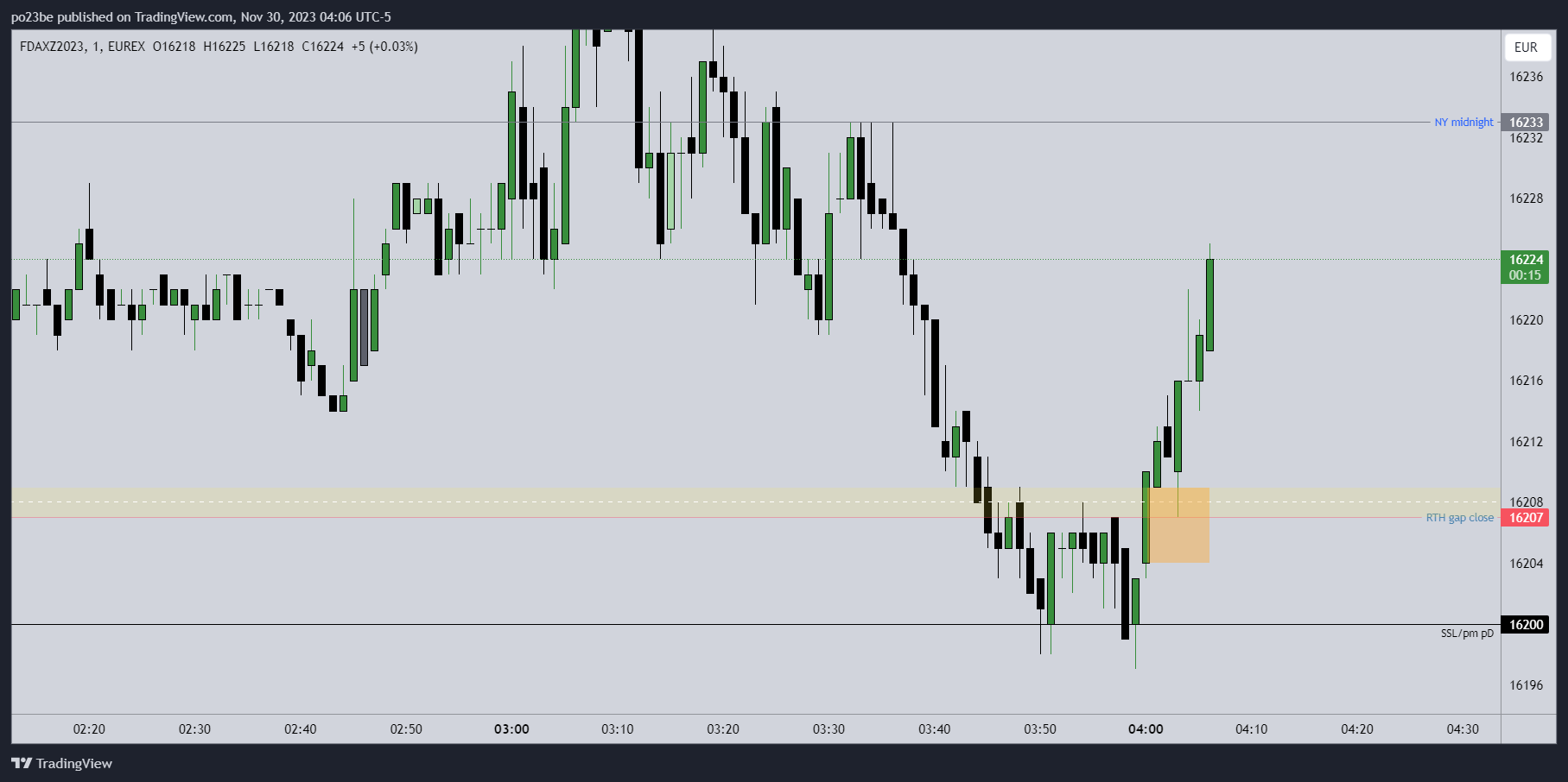 SMC (Smart Money Concepts) - Trading 1400381