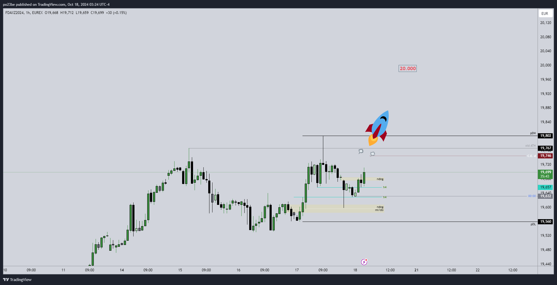 SMC (Smart Money Concepts) - Trading 1452533