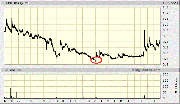 Potential ohne ENDE? 1395736