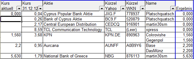 Aktiendepotvergleich 2013 - Startthread 615931