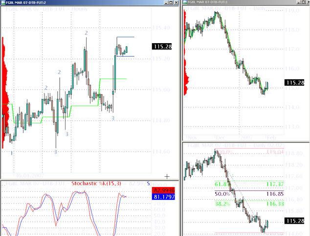 Bund Future 80581