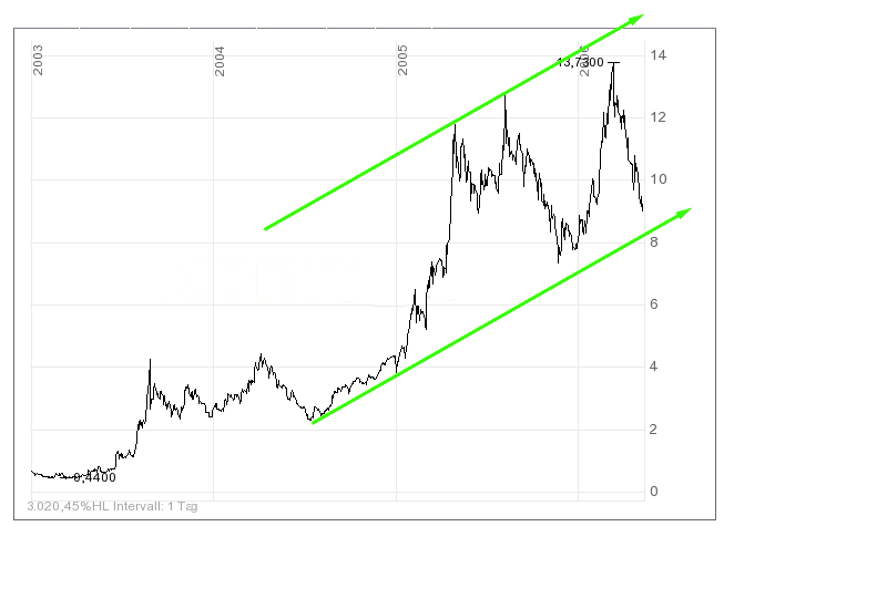 FLUXX STRONG BUY !!!! 40184