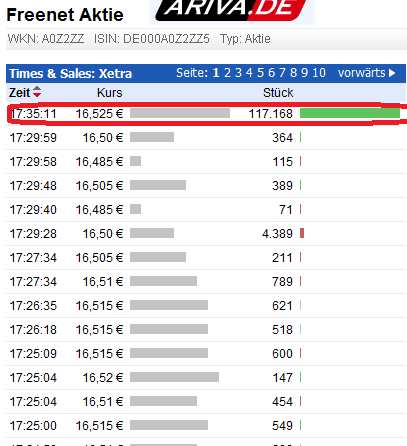 Freenet Group - WKN A0Z2ZZ 582705