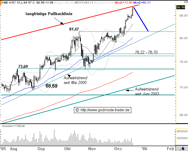 Tradingchance Fresenius... 22988