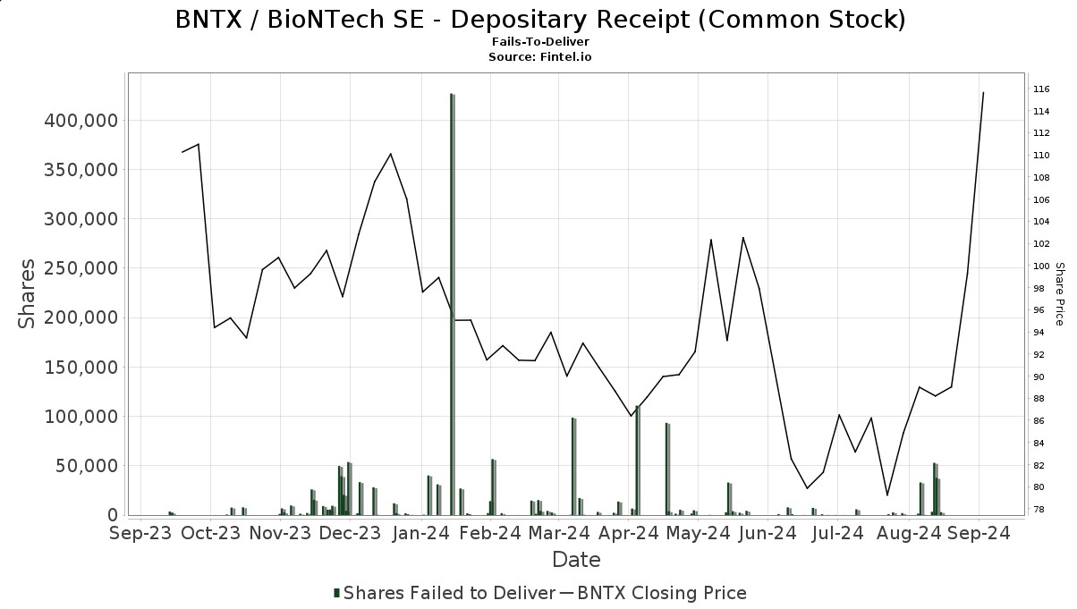 Biontech & MRNA: Revolution in der Pharmaindustrie 1449073