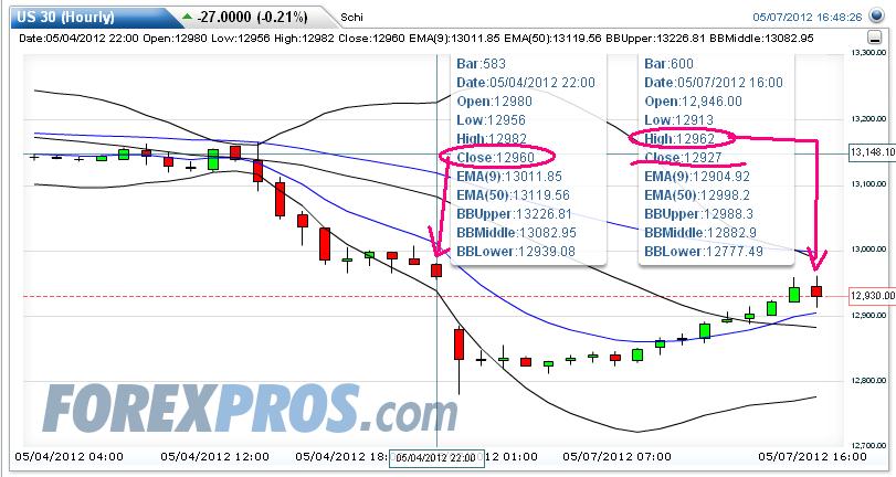 Indexhandel 2012 Rally trotz unzähligen Krisen? 506564