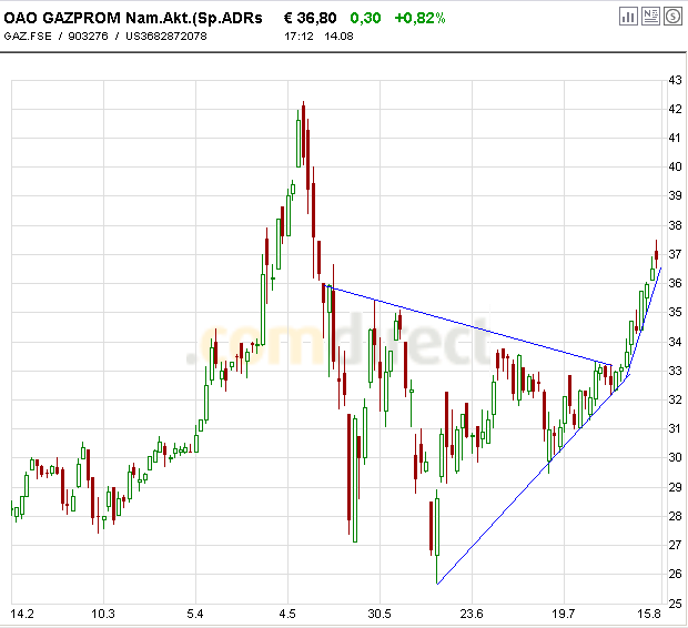 Lukoil, Gasprom Co. 51548