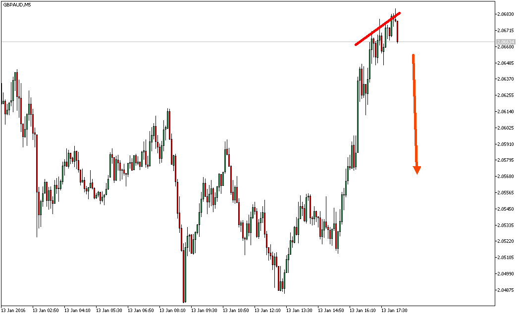 2016 QV DAX-DJ-GOLD-EURUSD-JPY 884748