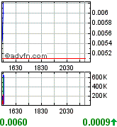 Gulf Coast Oil & Gas Inc. (GCOG) 164842